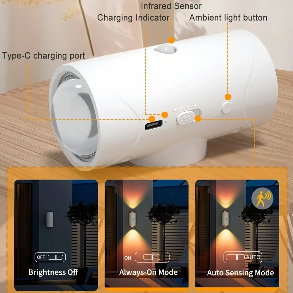 SunLoop LED